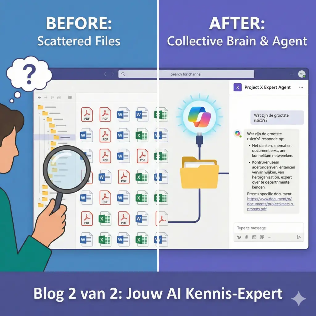 Deel 2: Van Bestanden-Chaos naar Collectief Brein – Bouw je eigen AI-Expert in Teams